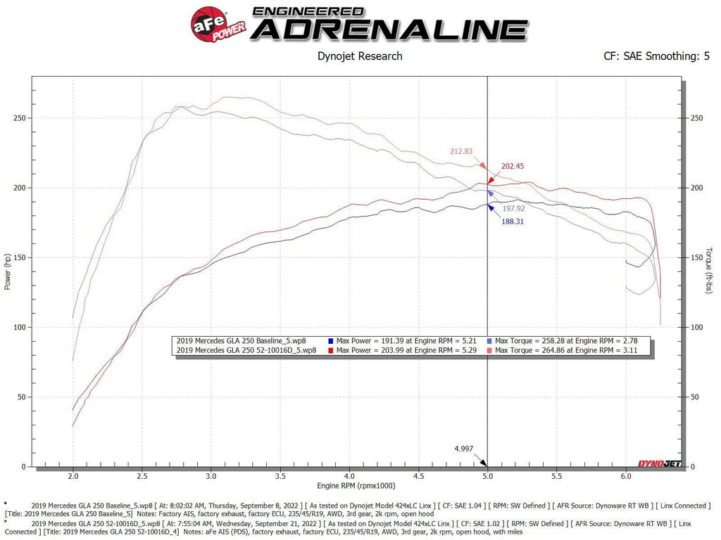 Rapid Induction Cold Air Intake System - Mercedes Benz / GLA250 / CLA250