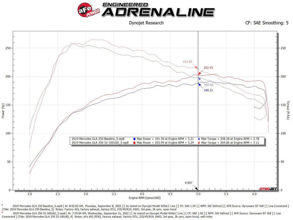 Rapid Induction Cold Air Intake System - Mercedes Benz / GLA250 / CLA250