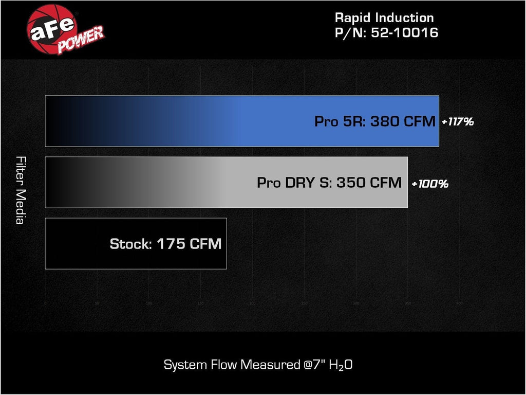 Rapid Induction Cold Air Intake System - Mercedes Benz / GLA250 / CLA250