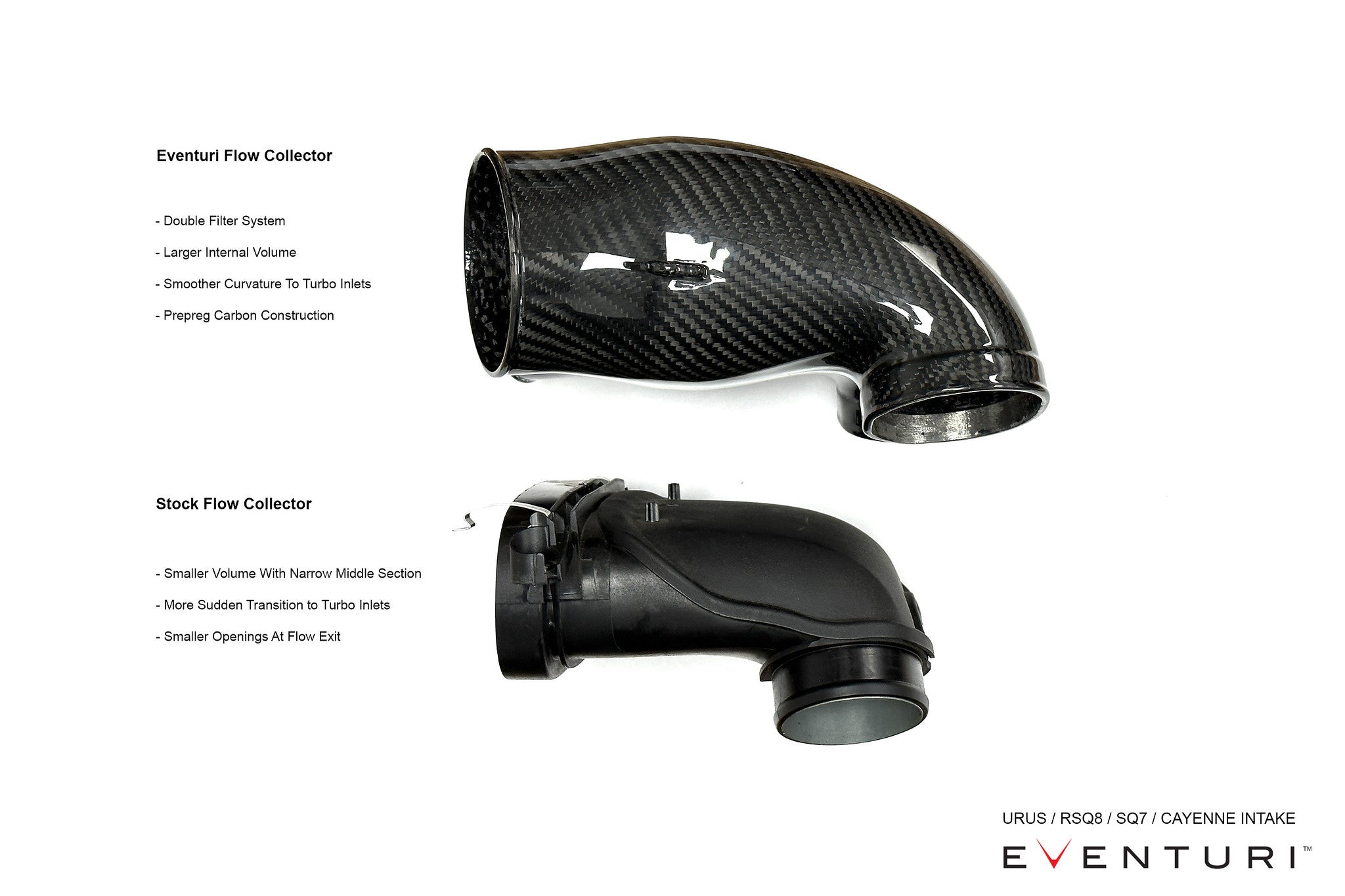 Eventuri RSQ8 / Cayenne Turbo / Urus Black Carbon Intake System