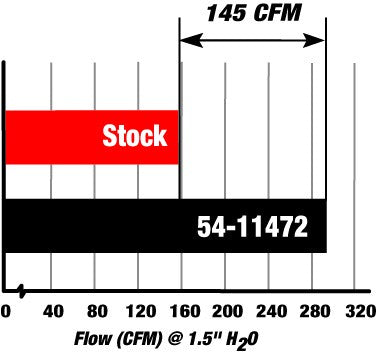aFe MagnumFORCE Intakes Stage-2 P5R AIS P5R BMW 335i (N54) 07-11L6-3.0L/Z4 35i 09-15 (tt)