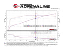 aFe 19-23 Dodge Challenger Hellcat V8-6.2L Magnum FORCE Stage2 Cold Air Intake System w/Pro DRY S-9