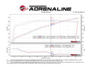 aFe 19-23 Dodge Challenger Hellcat V8-6.2L (sc) Magnum FORCE Stage2 Cold Air Intake System w/Pro 5R-9