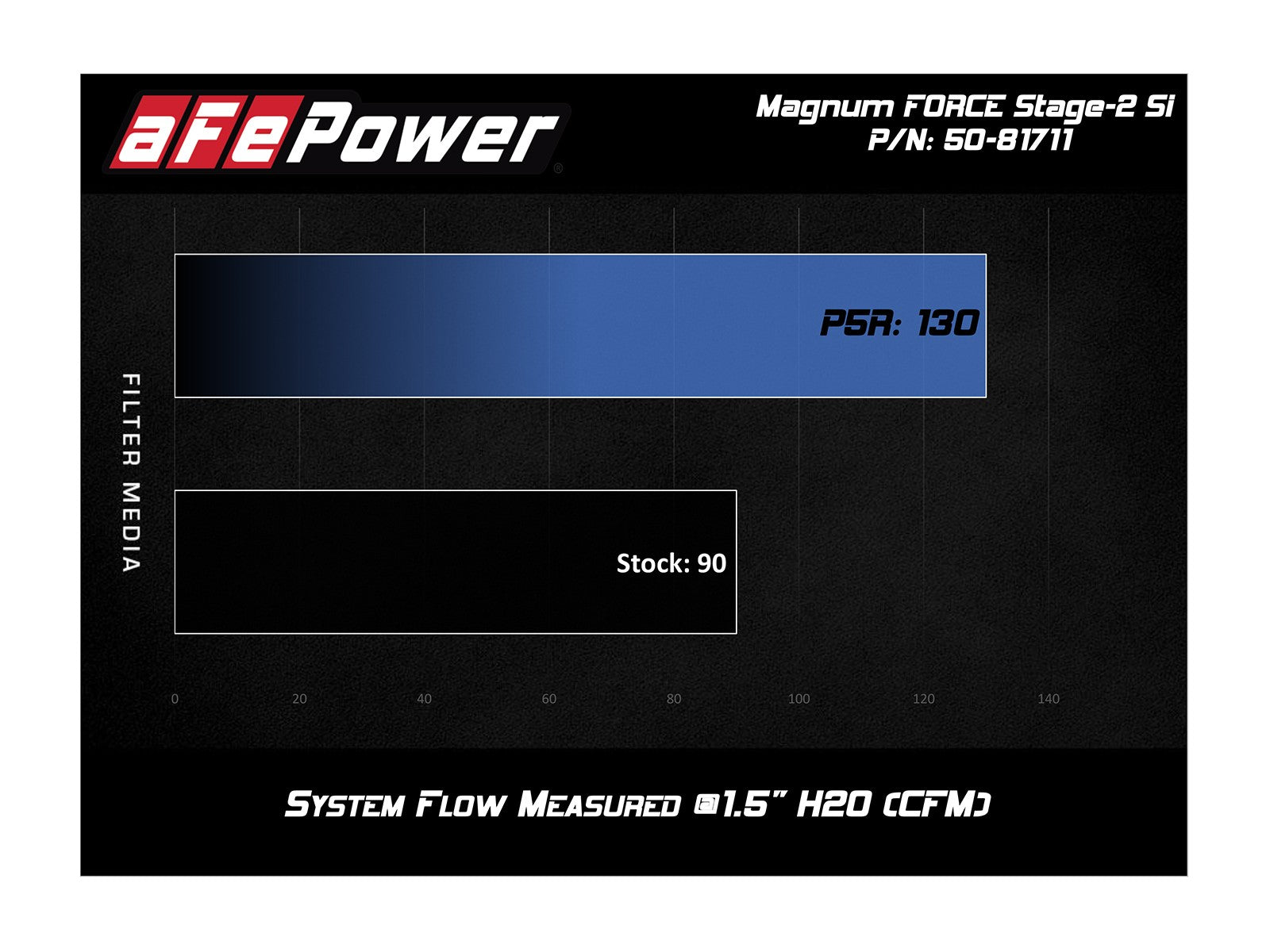 Magnum FORCE Stage-2Si Cold Air Intake System w/ Pro 5R Media Volkswagen Jetta (MKVI) 09-14 L4-2.0L (TDI)