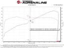 aFe Takeda Super Stock Induction System w/ Pro Dry S 22-23 Toyota GR86/Subaru BRZ H4-2.4L-8