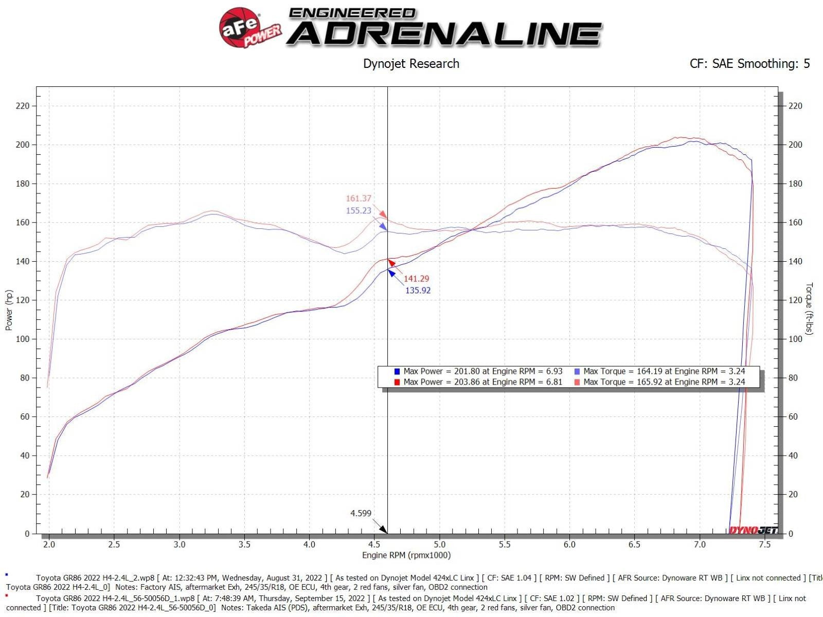 aFe Takeda Super Stock Induction System w/ Pro Dry S 22-23 Toyota GR86/Subaru BRZ H4-2.4L