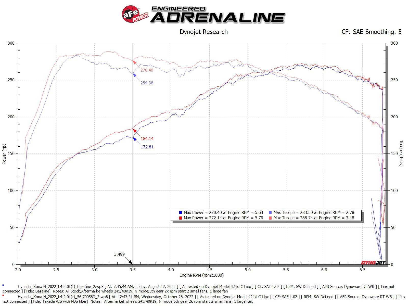 aFe 22-23 Hyundai Kona N L4 2.0L(t) Takeda Momentum Cold Air Intake System