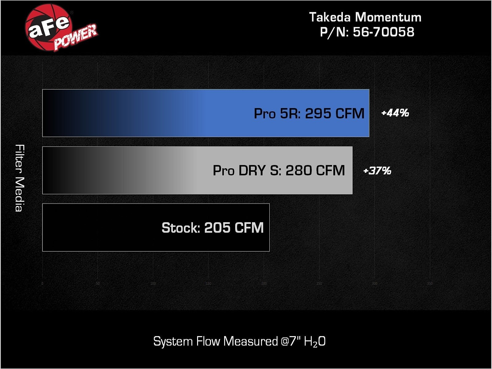 aFe 22-23 Hyundai Kona N L4 2.0L(t) Takeda Momentum Cold Air Intake System