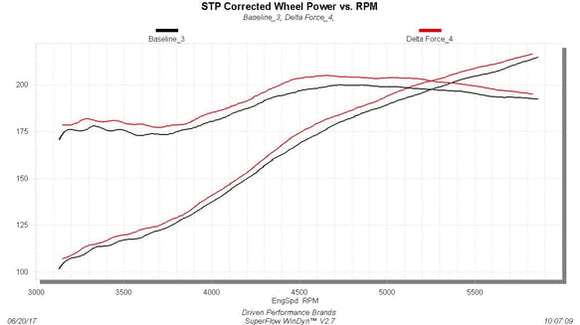 FLOWMASTER 11-18. MOPAR CARS. 3.6L. PERFORMANCE AIR INTAKE