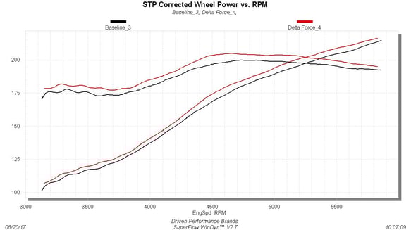 FLOWMASTER 11-18. MOPAR CARS. 3.6L. PERFORMANCE AIR INTAKE