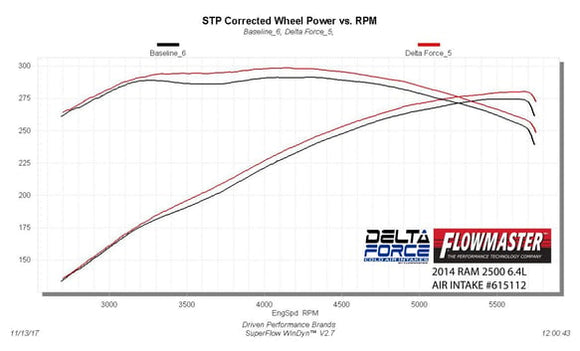 FLOWMASTER 14-18. RAM. 2500. 3500. 6.4L. PERFORMANCE AIR INTAKE