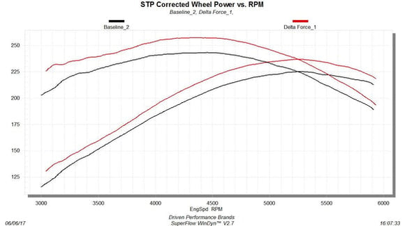 FLOWMASTER 07-08. GM TRUCKS. 4.8L. 5.3L. 6.0L. 6.2L. PERFORMANCE AIR INTAKE