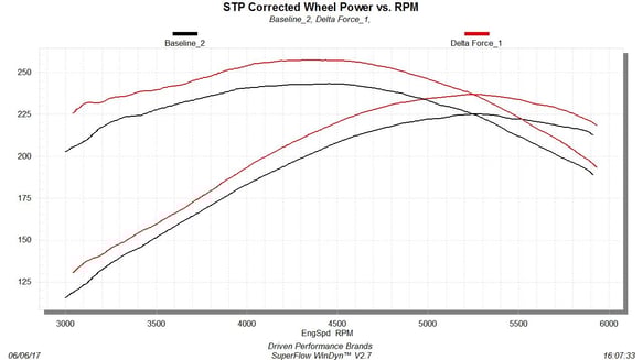 FLOWMASTER 07-08. GM TRUCKS. 4.8L. 5.3L. 6.0L. 6.2L. PERFORMANCE AIR INTAKE