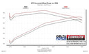 FLOWMASTER 14-16. GM TRUCKS. SUV 1500. 5.3L. PERFORMANCE AIR INTAKE-3