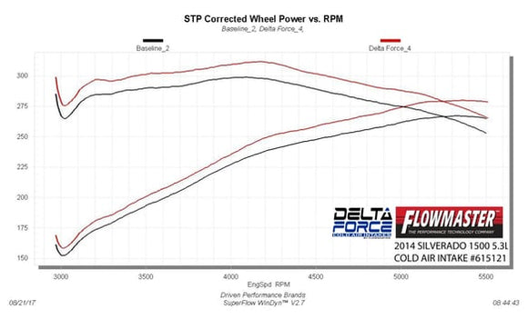 FLOWMASTER 14-16. GM TRUCKS. SUV 1500. 5.3L. PERFORMANCE AIR INTAKE