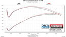 FLOWMASTER 07-14. F-150/EXPEDITION/NAVIGATOR. 5.4L. PAI-3