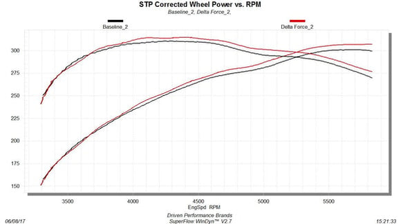 FLOWMASTER 12-18. TUNDRA. 5.7L. PERFORMANCE AIR INTAKE