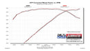 FLOWMASTER 17-18. MOPAR HELLCAT. 6.2L. PERFORMANCE AIR INTAKE-3