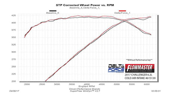 FLOWMASTER 17-18. MOPAR HELLCAT. 6.2L. PERFORMANCE AIR INTAKE