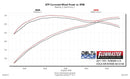 FLOWMASTER 07-11. TUNDRA. 5.7L. PERFORMANCE AIR INTAKE-3