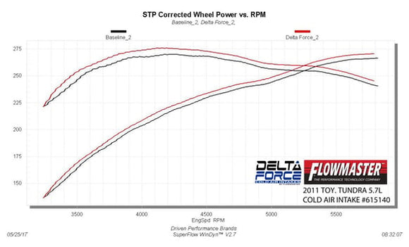 FLOWMASTER 07-11. TUNDRA. 5.7L. PERFORMANCE AIR INTAKE