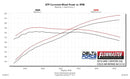 FLOWMASTER 15-16. CANYON/COLORADO. 3.6L. PERFORMANCE AIR INTAKE-3