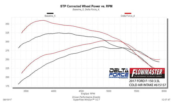 FLOWMASTER 17-18. F-150. 3.5L. PERFORMANCE AIR INTAKE