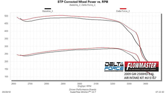 FLOWMASTER 07-10. GM HD TRUCKS. DURAMAX. 6.6L. PERFORMANCE AIR INTAKE
