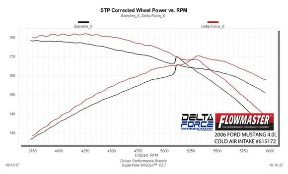 FLOWMASTER 05-09. MUSTANG. 4.0L. PERFORMANCE AIR INTAKE