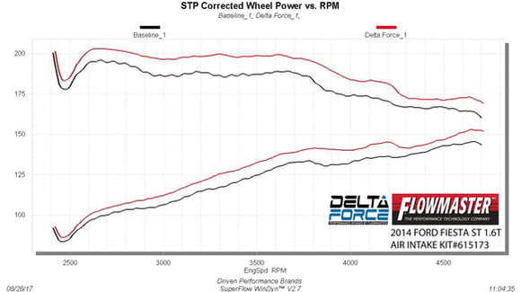 FLOWMASTER 14-16. FIESTA ST. 1.6L. PERFORMANCE AIR INTAKE