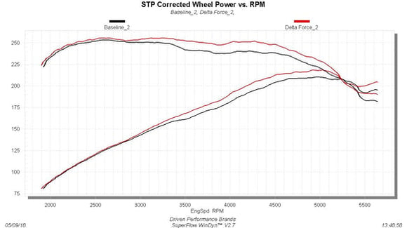 FLOWMASTER 15-18. FOCUS ST. 2.0T. PERFORMANCE AIR INTAKE