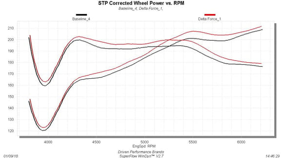 FLOWMASTER 16-18. GRAND CHEROKEE/DURANGO. 3.6L. PERFORMANCE AIR INTAKE