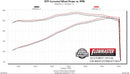 FLOWMASTER 09-14 FORD F-150 CB FFX DOS-3