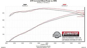 FLOWMASTER 99-06 GM 1500 V6/V8 FFX CB SOS - 0