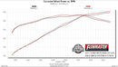 FLOWMASTER 11-12 MUSTANG GT V8 FFX AB DOR-3