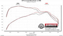 FLOWMASTER 15-19 F-150 2.7L/3.5L/5.0L FFX SOS 409S-2