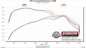 FLOWMASTER 15-19 F-150 2.7L/3.5L/5.0L FFX SOS 409S - 0