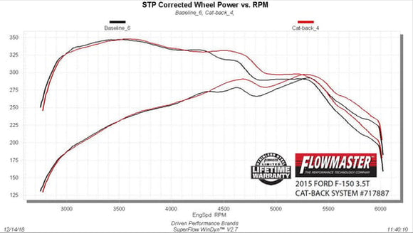 FLOWMASTER 15-19 F-150 2.7L/3.5L/5.0L FFX SOS 409S