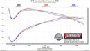 FLOWMASTER 09-19 RAM 1500 5.7L DIRECT FIT. ACTIVE-4