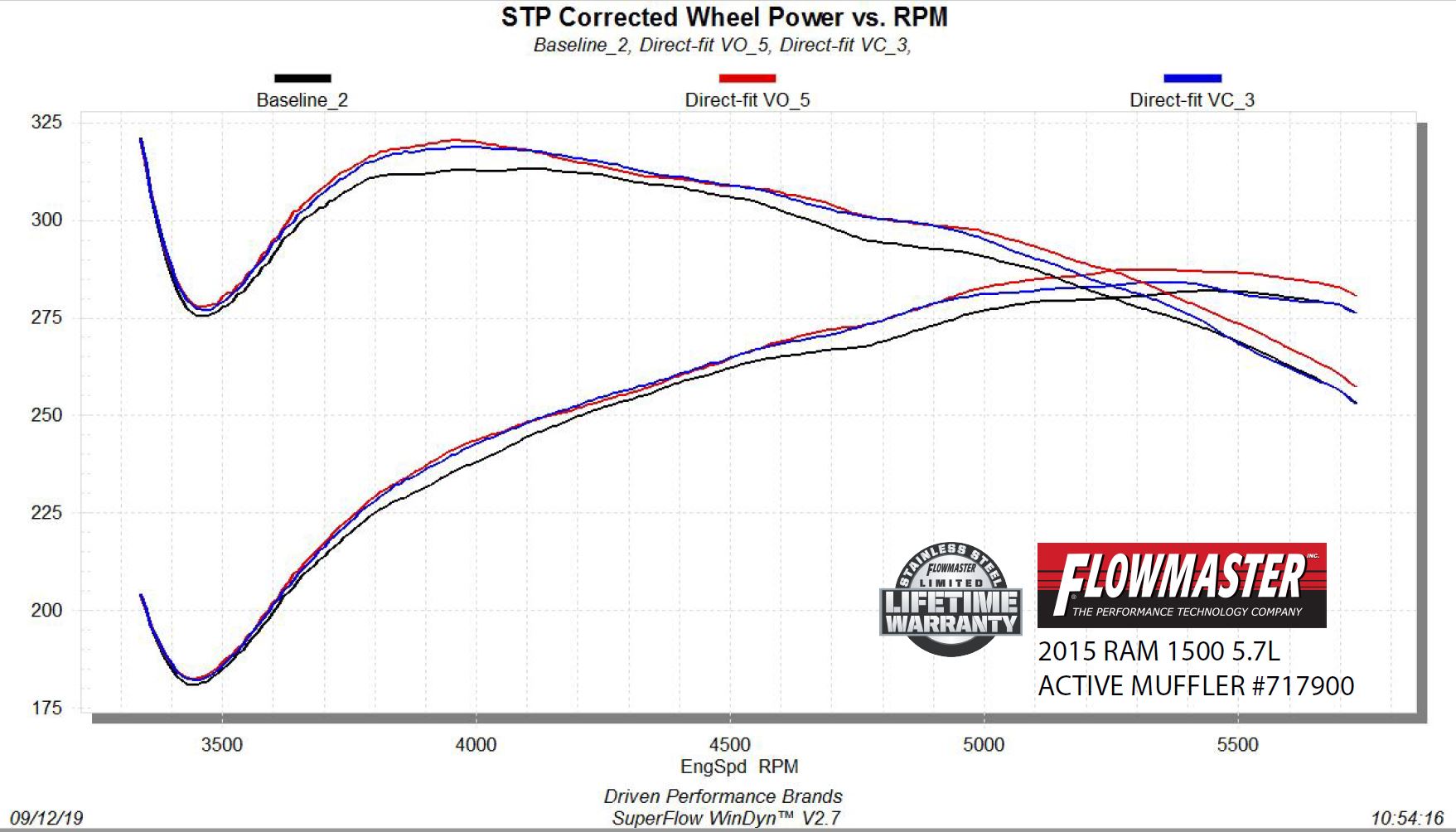 FLOWMASTER 09-19 RAM 1500 5.7L DIRECT FIT. ACTIVE