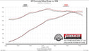 FLOWMASTER 15-17 MUSTANG GT 5.0L AB FFX 409S-3