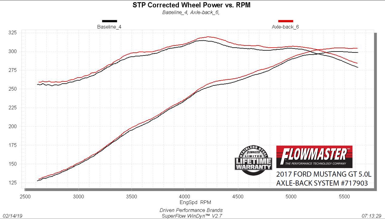 FLOWMASTER 15-17 MUSTANG GT 5.0L AB FFX 409S
