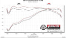 FLOWMASTER 17-19 NISSAN TITAN 5.6L. CB SOS FFX-3