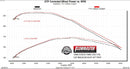 FLOWMASTER 94-02 RAM 1500/2500/3500 5.2L/5.9L CB-3