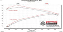 FLOWMASTER 05-15 TOYOTA TACOMA 4.0L FFX-EXT-4