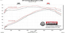 FLOWMASTER 10-15 CHEVY CAMARO 6.2L FFX AB DOR-3