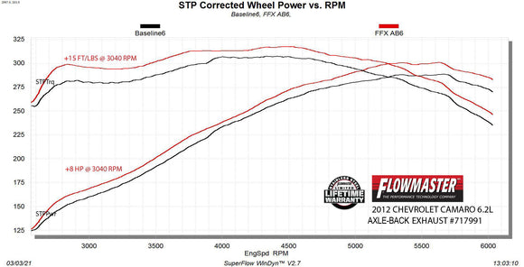 FLOWMASTER 10-15 CHEVY CAMARO 6.2L FFX AB DOR