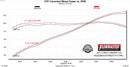 FLOWMASTER 16-22 CHEVY CAMARO 3.6L AB FFX DOR-3