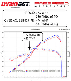 Fabspeed Porsche 718 GT4 RS , SPYDER RS Over Axle Link Pipes (2022+) - 0