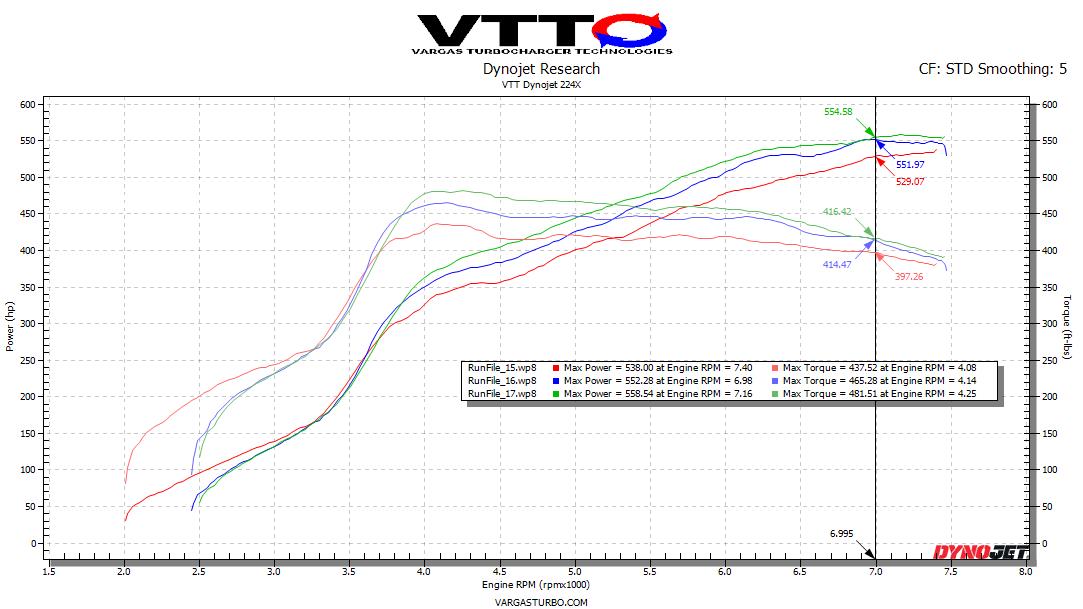 VTT MQB Cast V2 “GC” Turbo Upgrade – G30-770/900